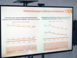Bandar Lampung Catat Tren Positif, Angka Kemiskinan di Bawah Rata-Rata Provinsi